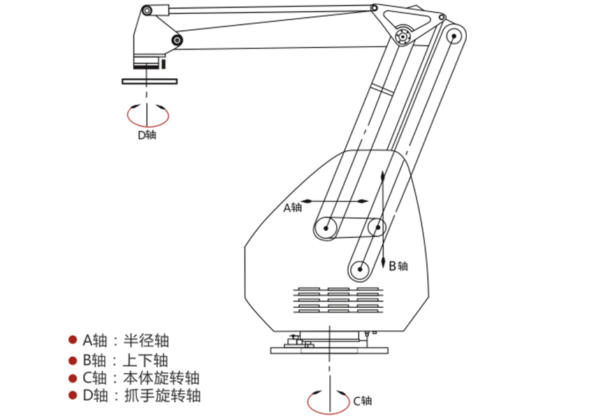 码垛机器人